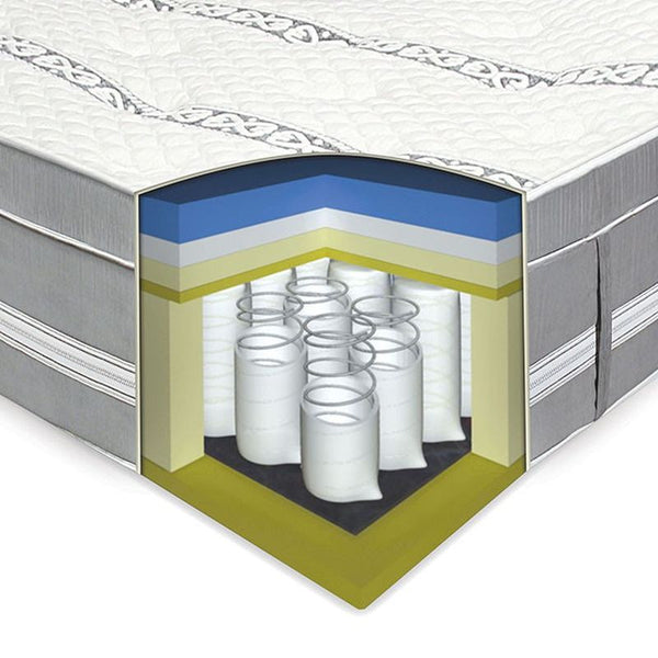 Orchid III Queen Euro Pillow Top Mattress