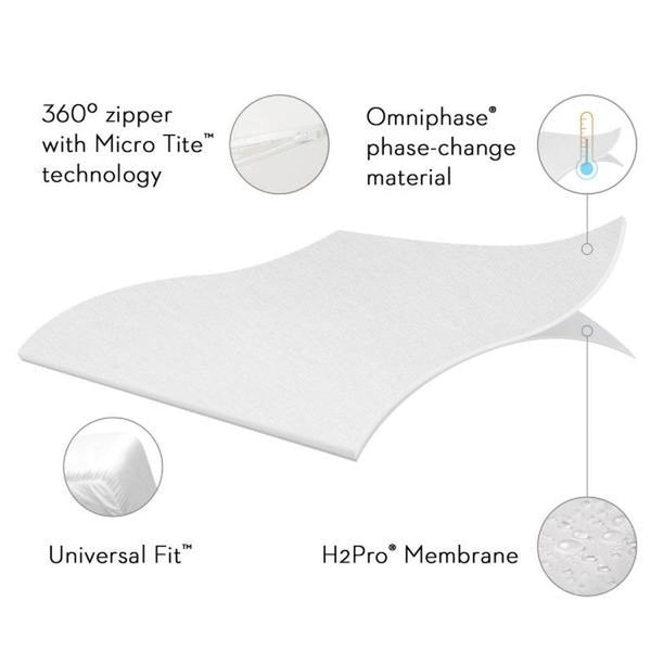 King Encase® Omniphase® Mattress Protector