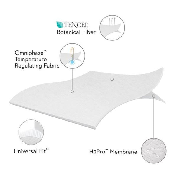 King Five 5ided® Mattress Protector with Tencel® + Omniphase®