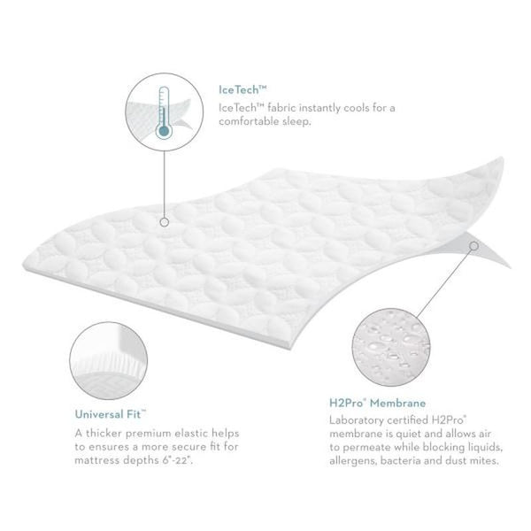 King Five 5ided® IceTech™ Mattress Protector