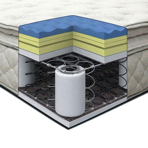 Lotus Queen Pillow Top Mattress