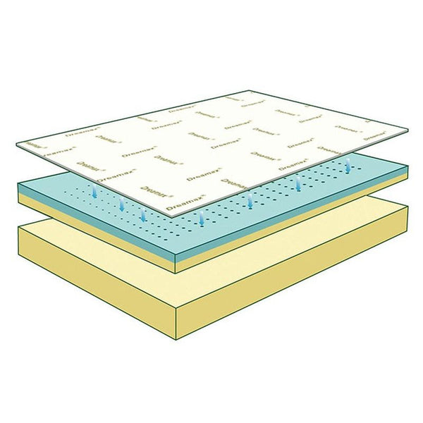 Scilla E.King Memory Foam Mattress