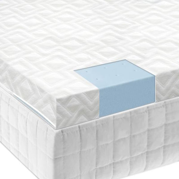 Twin 2.5" Gel Memory Foam Mattress Topper